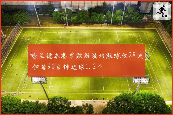 哈兰德本赛季欧冠场均触球仅28次 但每90分钟进球1.2个